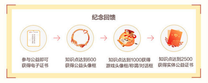 游戏化的公益玩法 网易积分公益目标提前达成