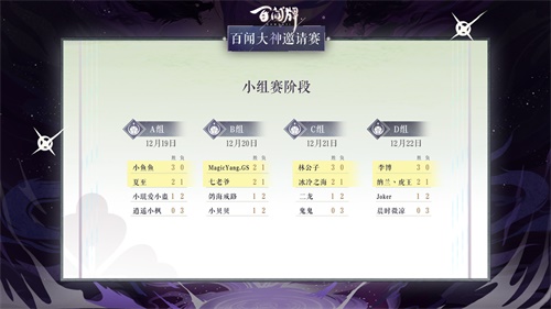 《阴阳师：百闻牌》明星邀请赛小组赛结束，晋级名单出炉