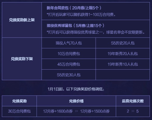 《NBA2KOL2》年度盛典版本温情上线