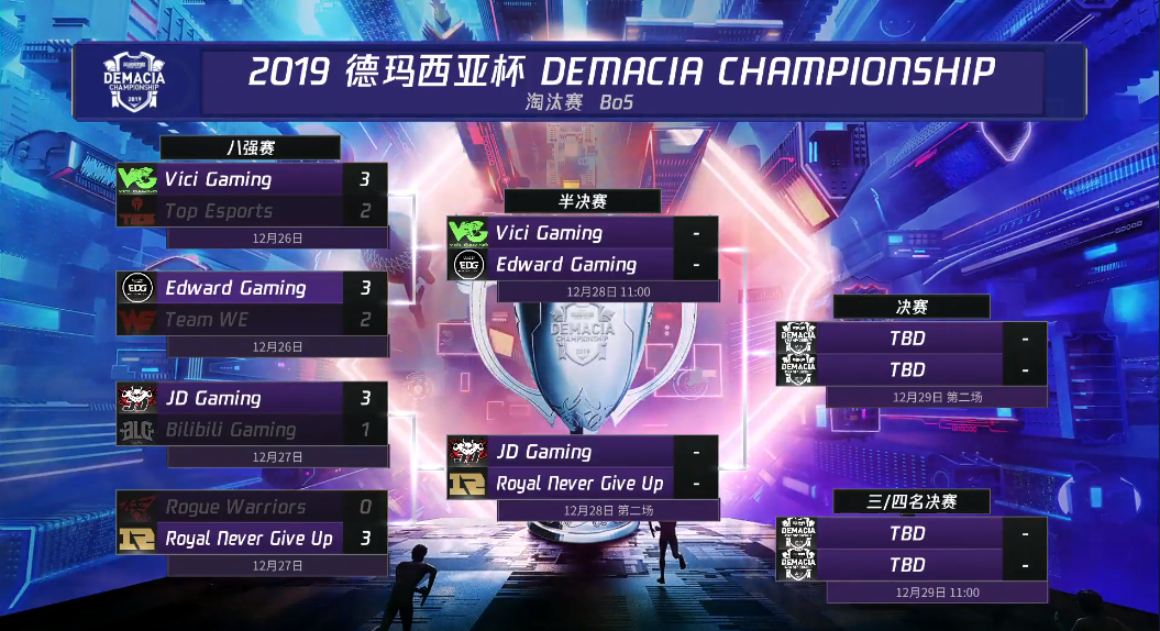 斗鱼独播LOL德玛西亚杯 本周末开启总决赛新篇章