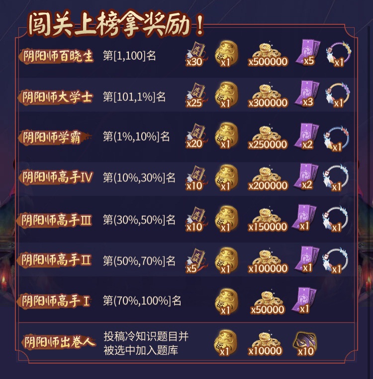 《阴阳师》学力测试“百晓试炼”开测，前往网易大神答题赢福利!