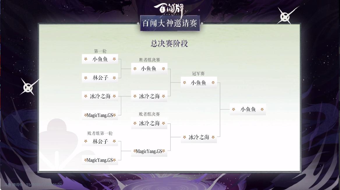 《阴阳师：百闻牌》总决赛落下帷幕，小鱼鱼夺冠