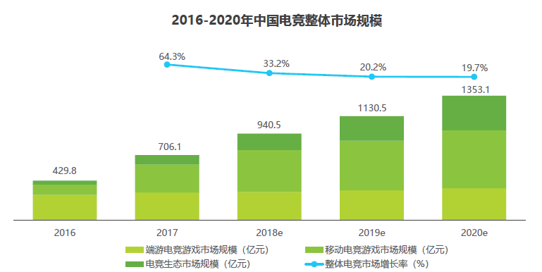 WCAA2020国际高校对抗赛开幕，掀起大连电竞体育狂潮