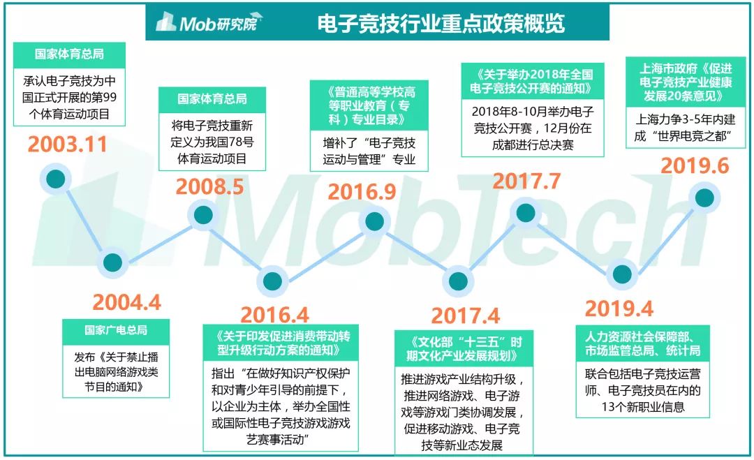 疫情向下产业向上，中国电竞产业变局之年如何“二次崛起”?