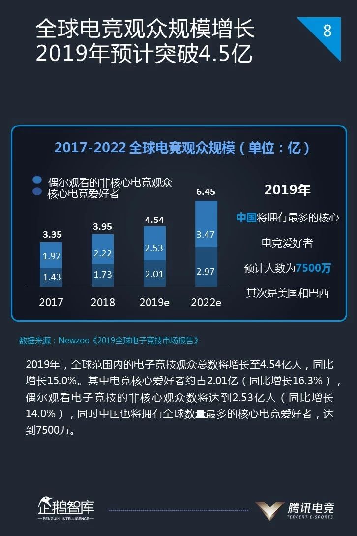 疫情向下产业向上，中国电竞产业变局之年如何“二次崛起”?