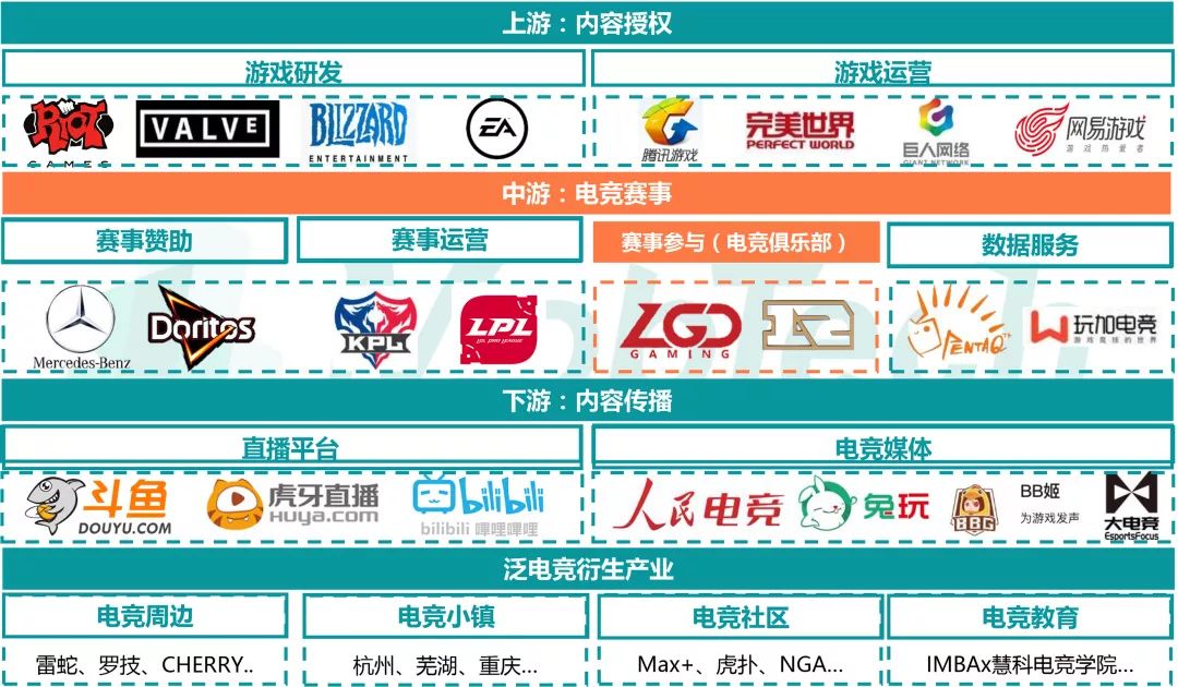 疫情向下产业向上，中国电竞产业变局之年如何“二次崛起”?