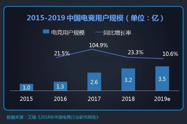制造风口：走入2020年的电竞狂潮