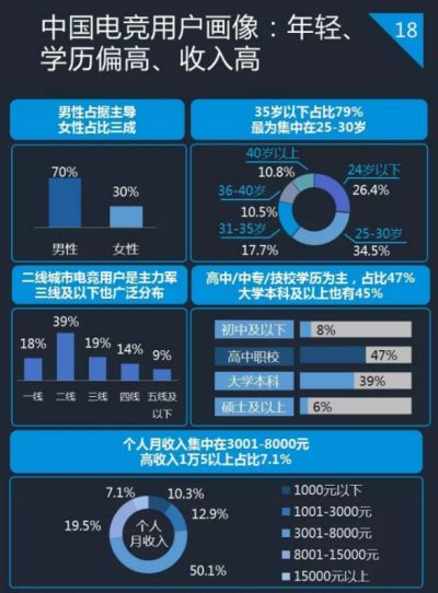制造风口：走入2020年的电竞狂潮
