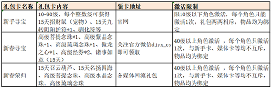 明日决战新矿区 《刀剑英雄》开年新版领卡攻略