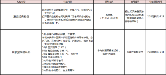 明日决战新矿区 《刀剑英雄》开年新版领卡攻略