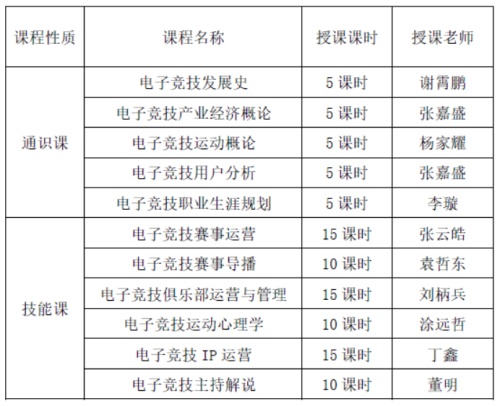首档免费“电竞线上公开课”，3月2日企鹅电竞独家开课