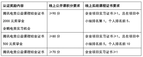 首档免费“电竞线上公开课”，3月2日企鹅电竞独家开课