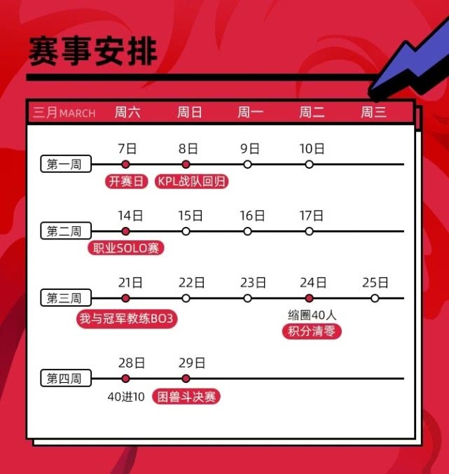 虎牙明星大腿杯第三季重磅回归 ，多重创新展现自办赛事大格局