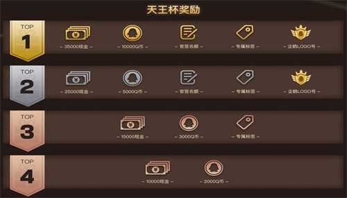 “天王杯”春季赛开战在即 20支战队鏖战三日瓜分十万奖金