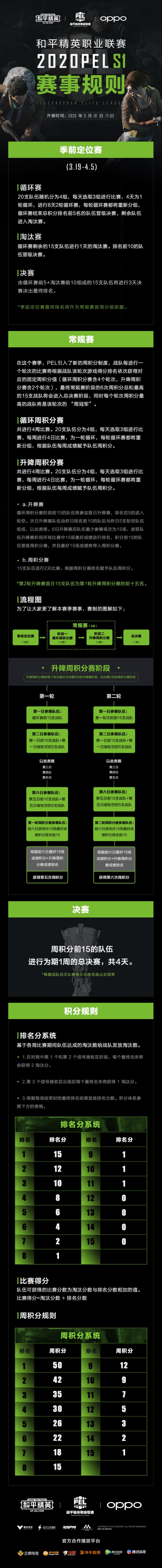 《和平精英》职业联赛(PEL)S1新赛季3月19日正式开赛