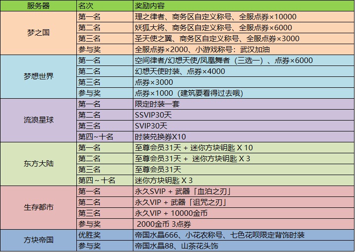 《我的世界》边学边玩，建造一个你心目中的网络课堂