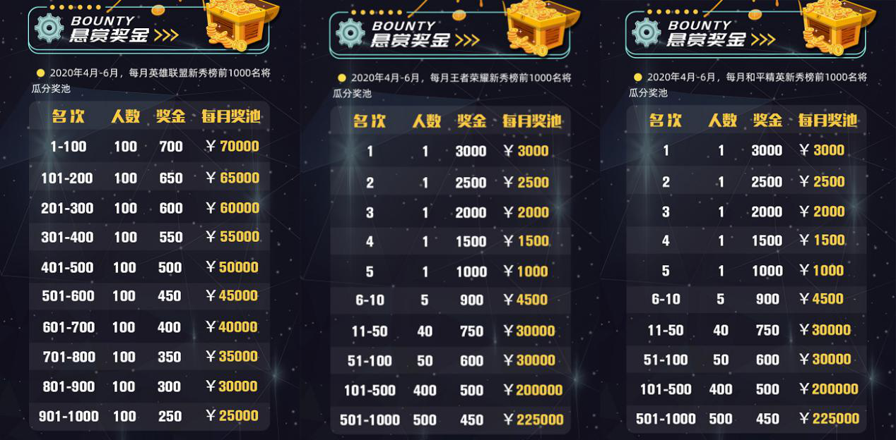 斗鱼全网招募LOL大神，每月瓜分百万奖金