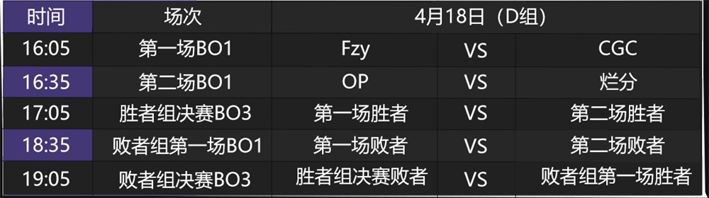 网易电竞NeXT非人学园QwQ杯赛S5正式开启，学霸争夺巨额奖学金!