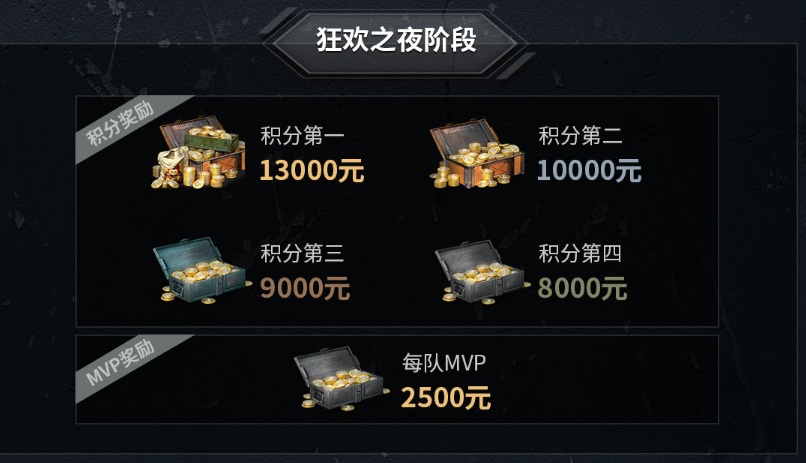 2020网易电竞NeXT春季赛《明日之后》明星表演赛4月18日开战