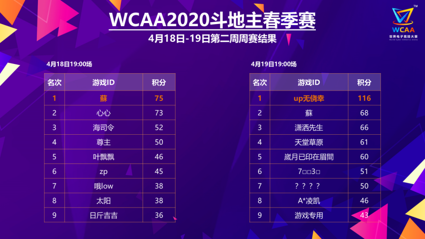WCAA2020斗地主春季赛 是猛男就来参加