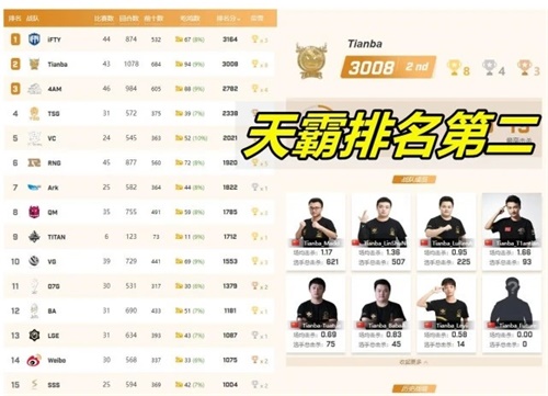 2020PCL春季赛谢幕  天霸晋级PCS  “灭霸”时代终将来临