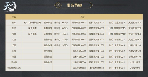 过关斩将勇夺冠，《天下3》2020全国竞技赛完美落幕!