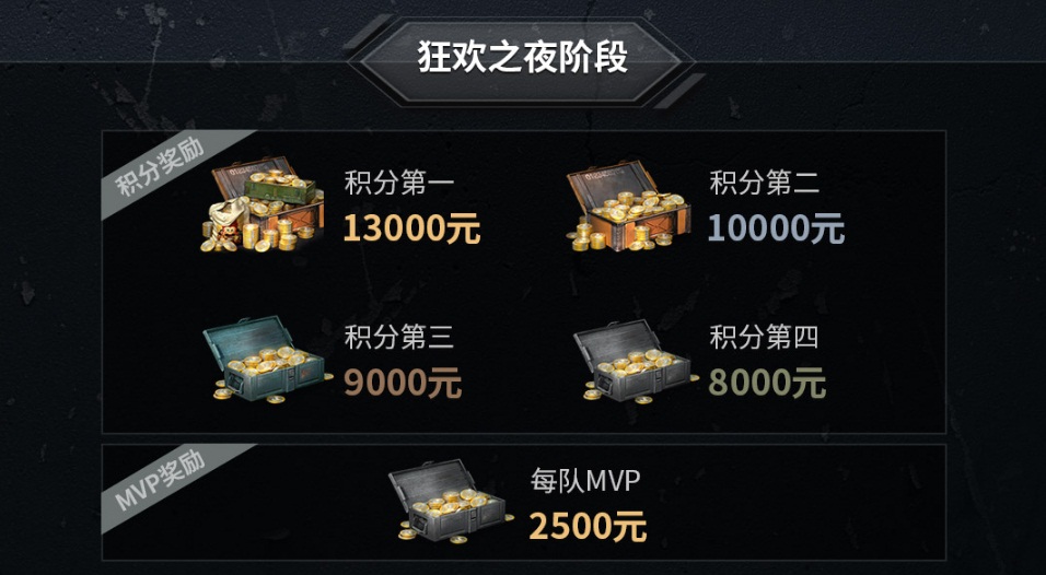 《明日之后》明星表演赛狂欢之夜5月4日开启最终之战
