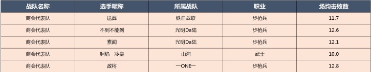《明日之后》明星表演赛狂欢之夜5月4日开启最终之战