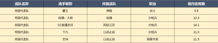 《明日之后》明星表演赛狂欢之夜5月4日开启最终之战