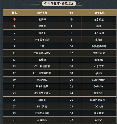 网易电竞NeXT《阴阳师》春和演武大会正式开赛!