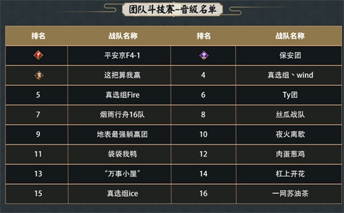 网易电竞NeXT《阴阳师》春和演武大会正式开赛!