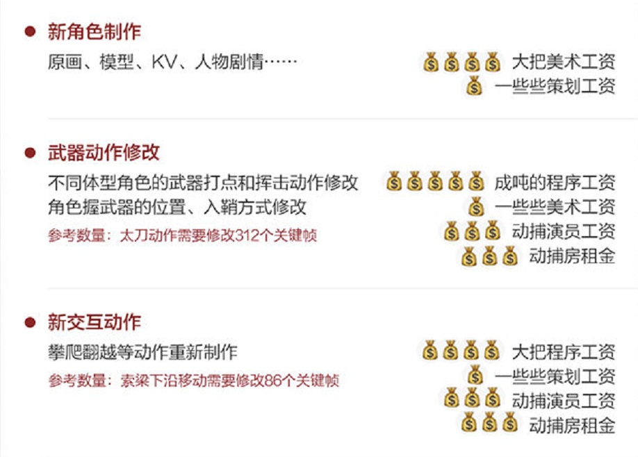 《永劫无间》为加入新体型，公然造反猪场