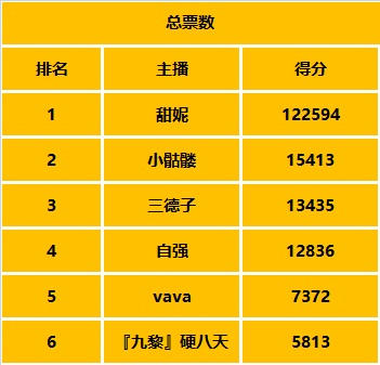 吐槽王者诞生!网易CC直播《开唱吧!吐槽菌》第一季完美收官