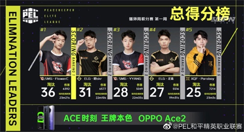战火重燃!2020 PEL S1 和平精英职业联赛开启升降周积分赛