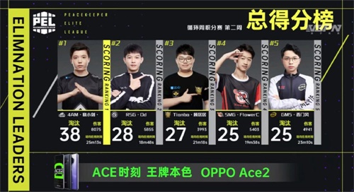 战火重燃!2020 PEL S1 和平精英职业联赛开启升降周积分赛