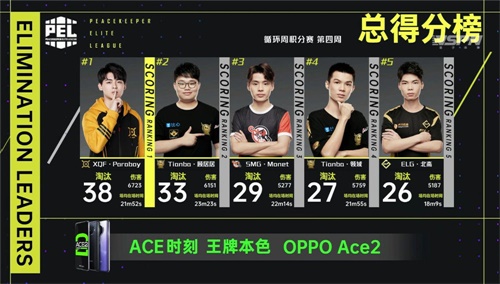 战火重燃!2020 PEL S1 和平精英职业联赛开启升降周积分赛