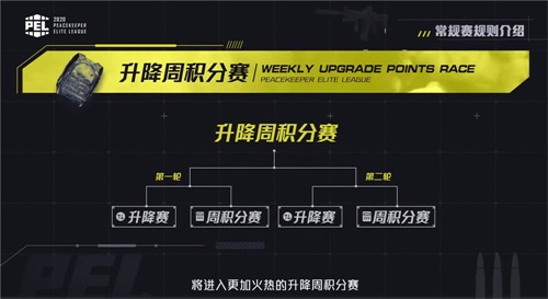 战火重燃!2020 PEL S1 和平精英职业联赛开启升降周积分赛