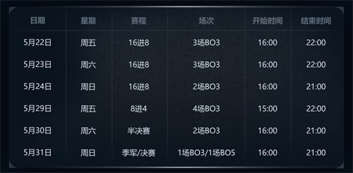 网易电竞NeXT《第五人格》赏金大师赛，16强战队晋级