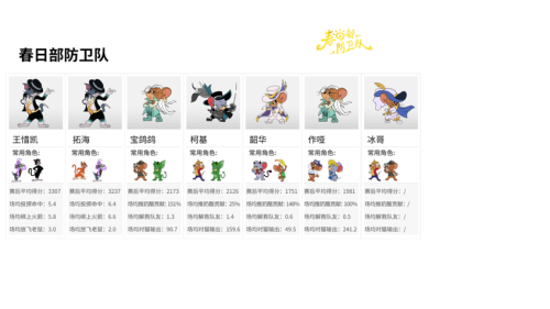 NeXT《猫和老鼠》官方手游精英邀请赛总决赛战队巡礼
