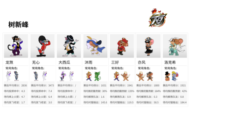 NeXT《猫和老鼠》官方手游精英邀请赛总决赛战队巡礼
