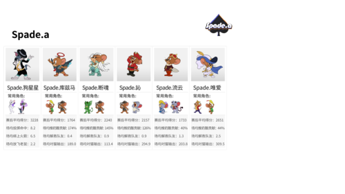 NeXT《猫和老鼠》官方手游精英邀请赛总决赛战队巡礼