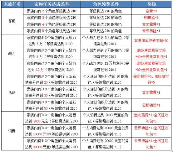 玩转新服家族码 《刀剑online》人人可得华为P40 pro