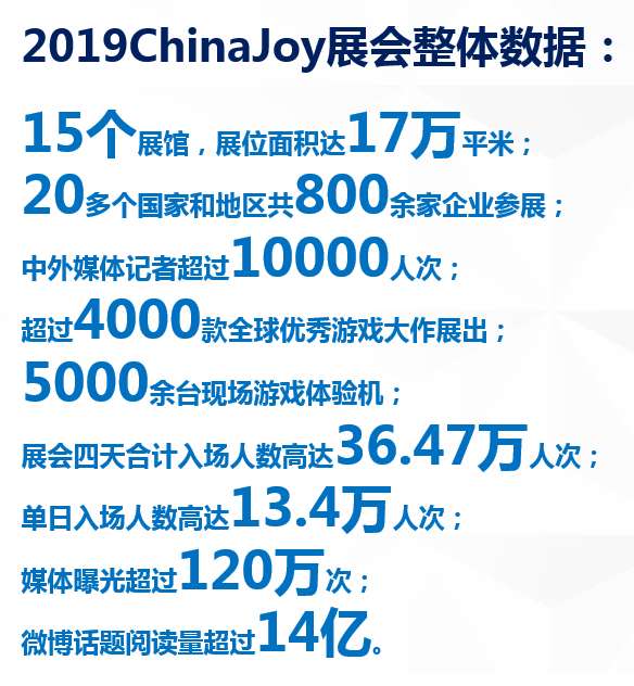 2020年首届“ChinaJoy Plus”云展标识及主题专区公布!
