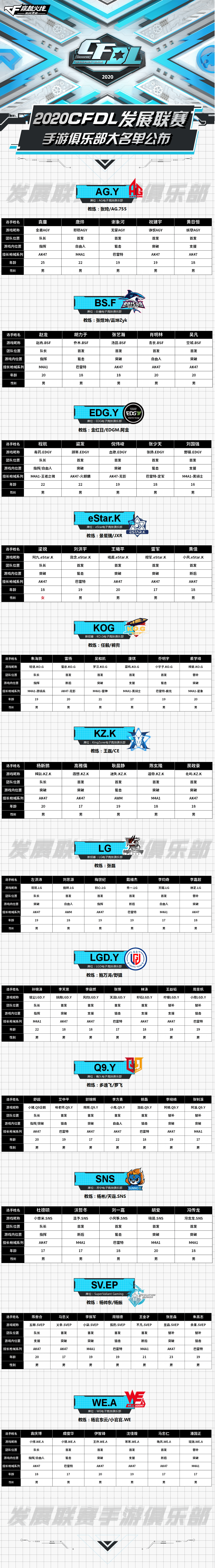 CFDL发展联赛手游首发名单公布，5月27日18：30开启突围首战