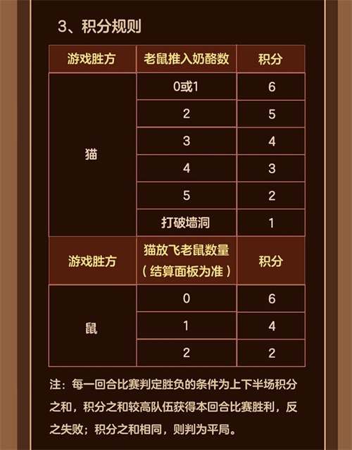 网易CC直播猫和老鼠第三届《奶酪杯》来袭 火热追逐今日开启