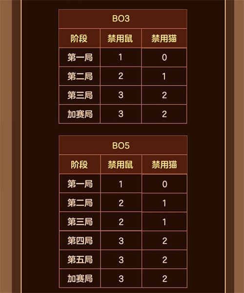 网易CC直播猫和老鼠第三届《奶酪杯》来袭 火热追逐今日开启
