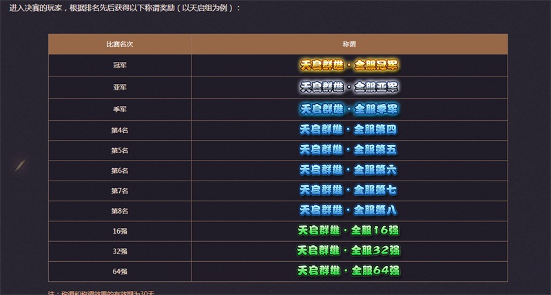 决战巅峰!2020群雄逐鹿第二赛季决赛复盘