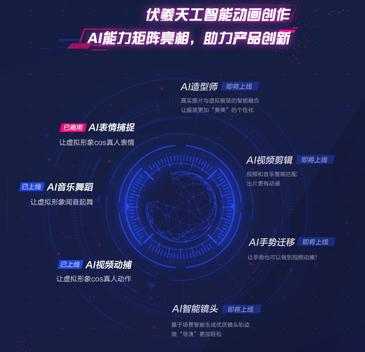 伏羲AI动画创作矩阵再添大将：视频动捕迎高效未来!