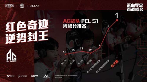 2020和平精英职业联赛冠军战队AG专访：冠军只是开始，我们要打造一个王朝