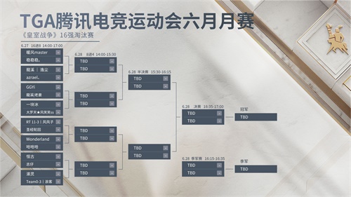 飞车竞速、皇室争霸 2020 TGA腾讯电竞运动会六月月赛打响